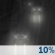 Slight Chance Rain. Chance for Measurable Precipitation 10% Slight Chance Rain. Chance for Measurable Precipitation 10%