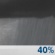 Scattered Showers. Chance for Measurable Precipitation 40% Scattered Showers. Chance for Measurable Precipitation 40%