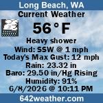 Current Weather Conditions in Long Beach, WA
